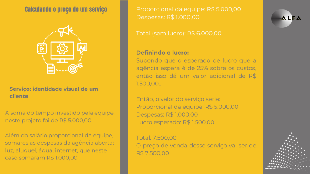 Como calcular o preço de venda de um serviço